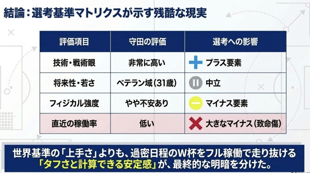 本大会の過密日程に耐えうる実力の評価基準