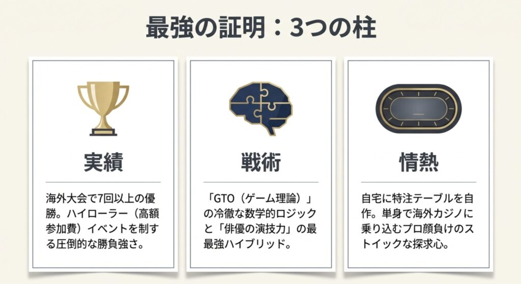 本郷奏多のポーカーの実力を物語る公式戦績