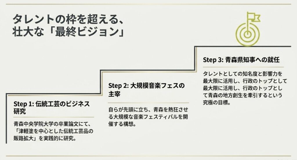 東京との二拠点生活と将来の青森県知事へのビジョン