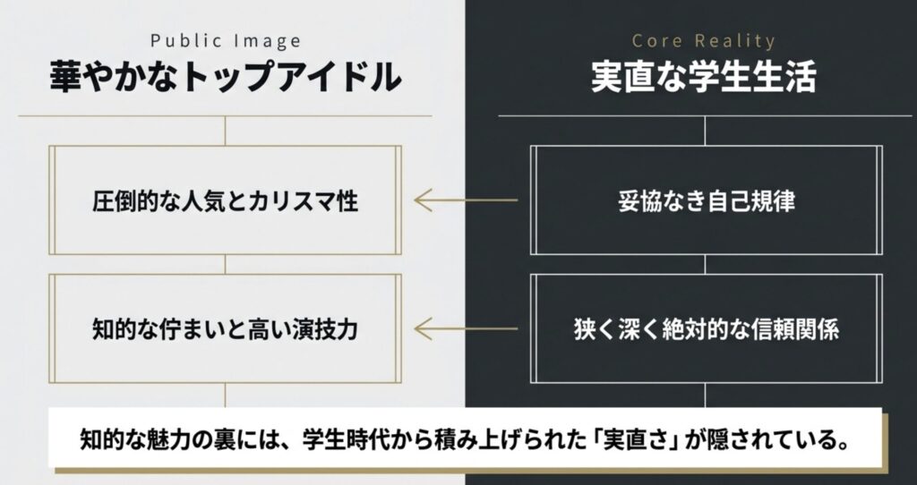 松村北斗の大学はどこ？出身校や学歴の噂を徹底調査