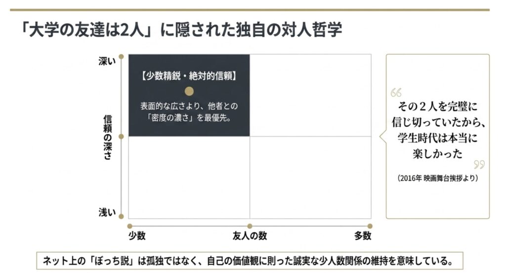 松村北斗の大学はどこ？日常の習慣や独自の対人関係