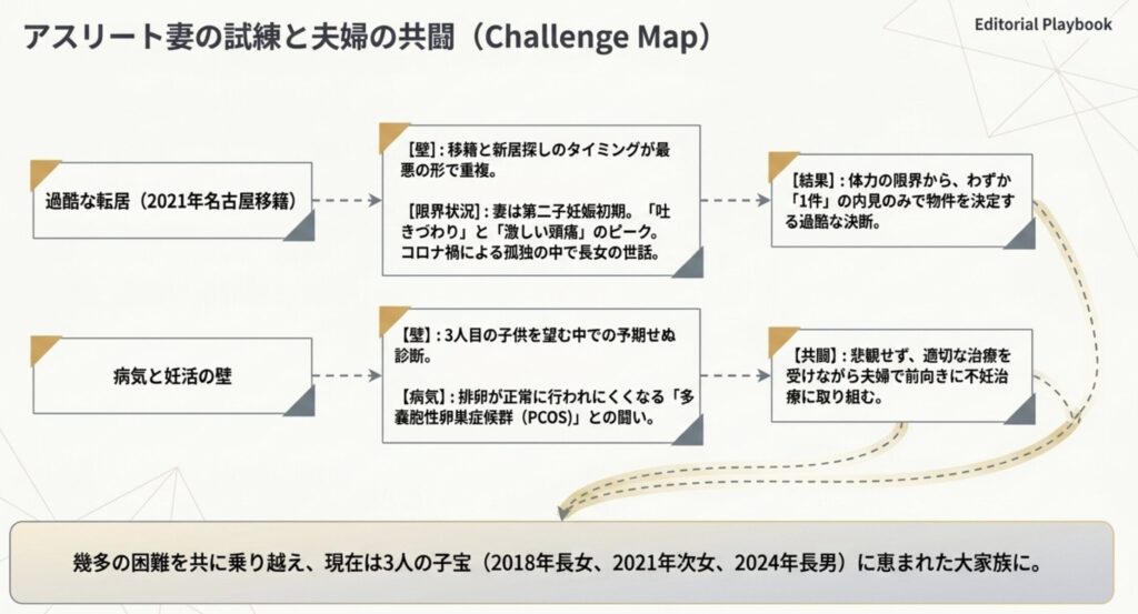 柿谷曜一朗と嫁の馴れ初めから現在までの軌跡