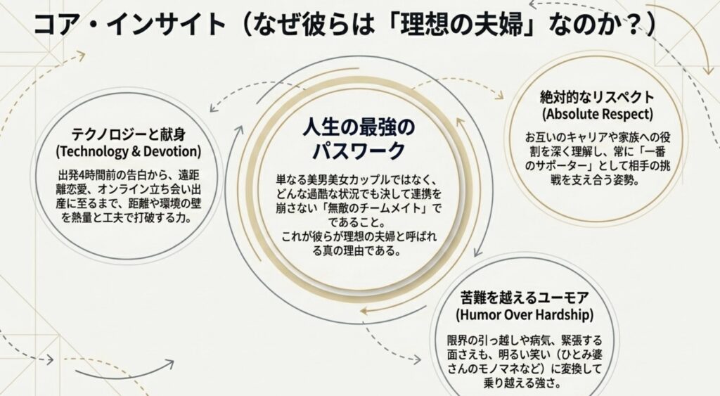 柿谷曜一朗と嫁の馴れ初めが紡ぐ家族の絆まとめ