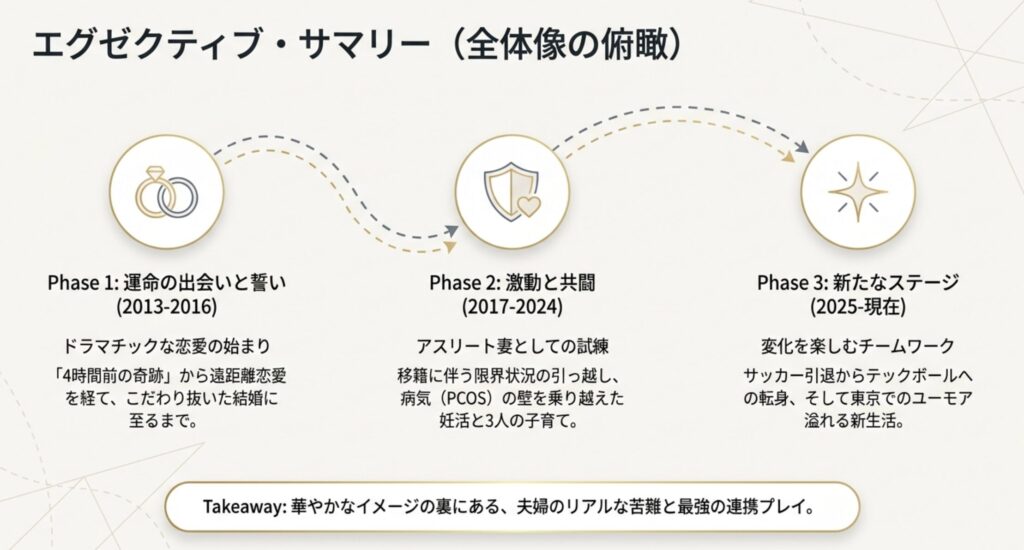 柿谷曜一朗と嫁の馴れ初め！運命の出会いと交際