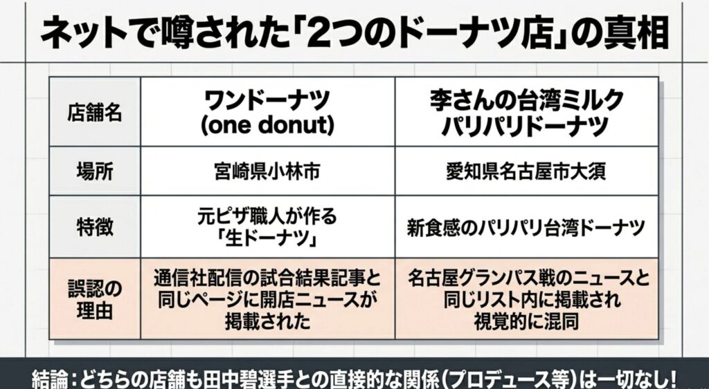 検索で話題の田中碧とドーナツにまつわる噂の真相