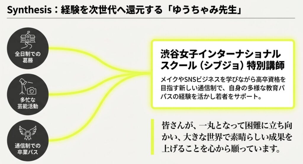 渋谷女子インターナショナルスクールでの講師活動