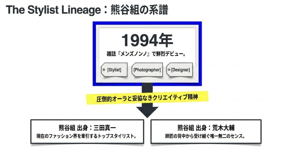 熊谷組の系譜を継ぐトップスタイリスト