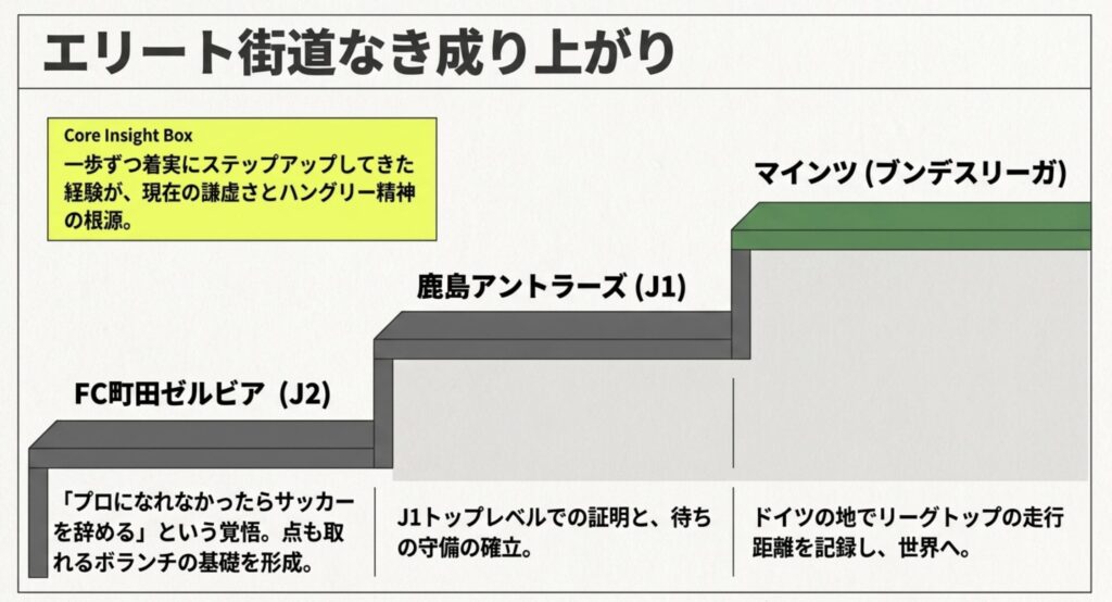 爆騰する市場価値から紐解く佐野海舟の特徴と将来性