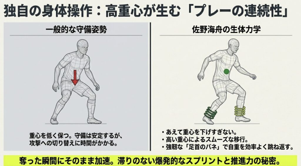 独自の身体操作が生み出す重心移動とスプリント力