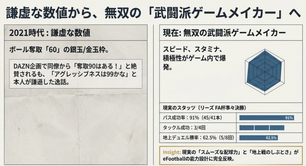 田中碧のウイイレにおける能力と歴代の評価