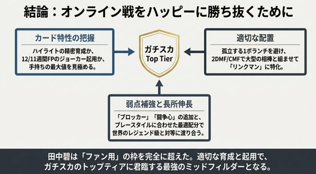 田中碧のウイイレ能力まとめとガチスカ起用
