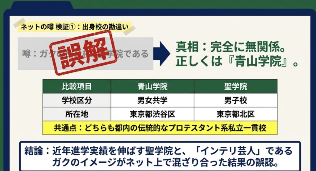 真空ジェシカのガクの学歴と気になる噂