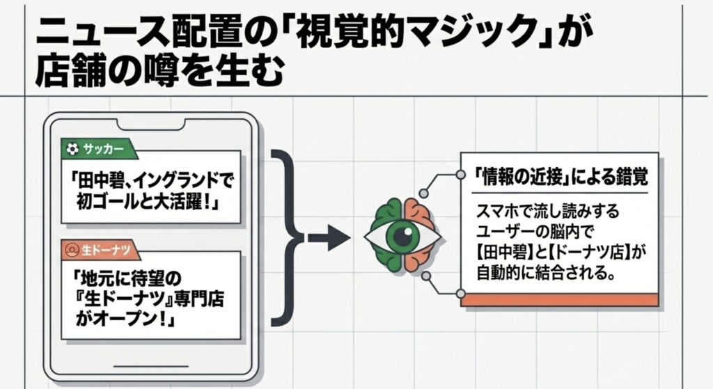 碧という名前のスタッフが番組検索に与えた影響