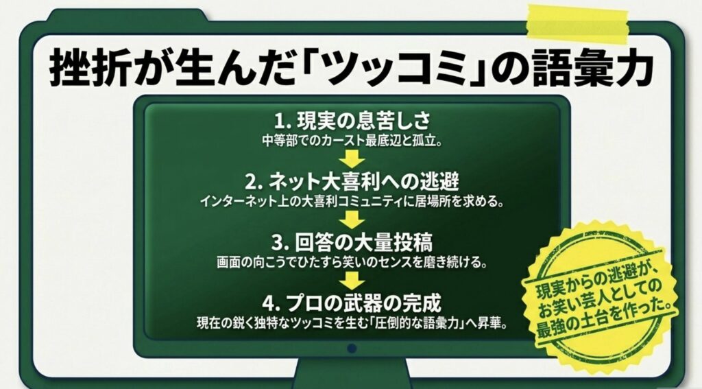 第一志望だった慶應義塾への挑戦と挫折