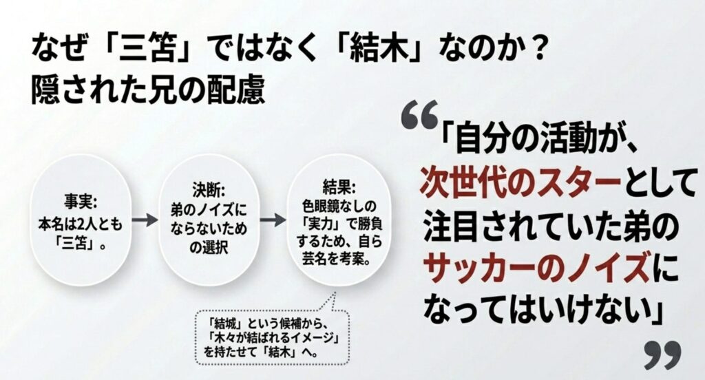 結木滉星と三笘薫の苗字が違う理由と芸名の由来