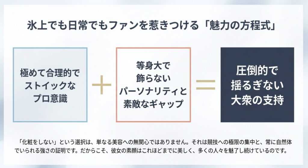 総括：高木美帆が化粧をしない理由と魅力のまとめ