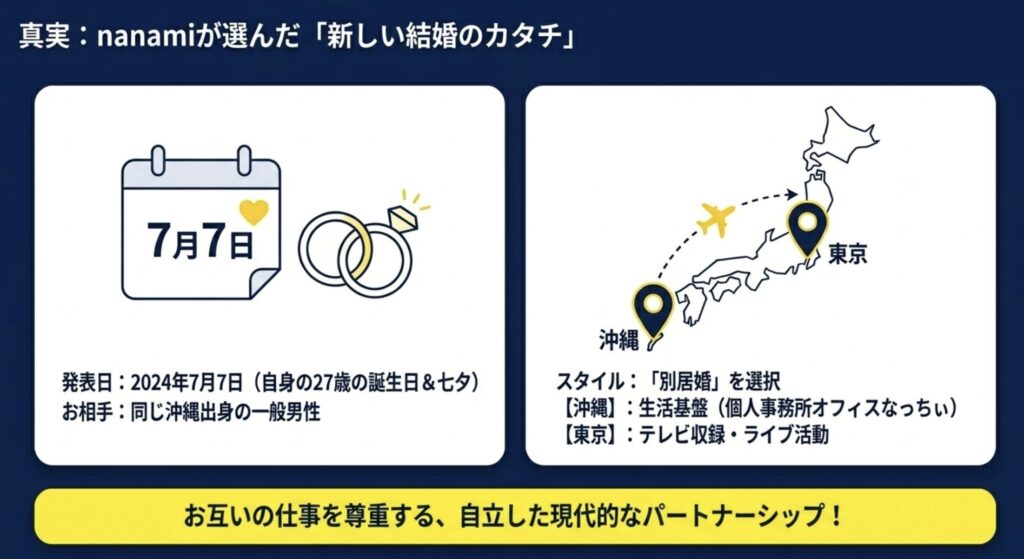 織姫と彦星の日に発表された沖縄での結婚