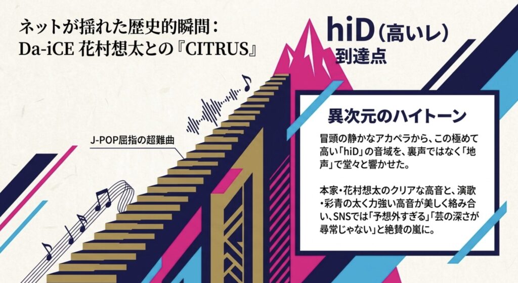 花村想太とコラボしたCITRUSの反響