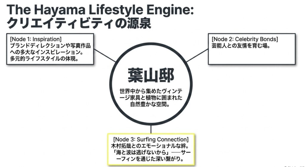 葉山を拠点にする多元的ライフスタイル