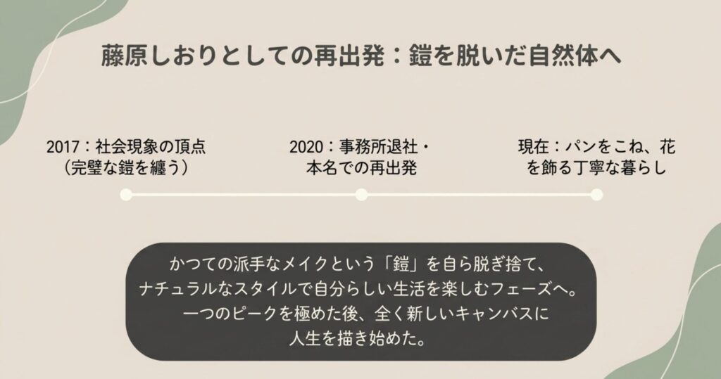 藤原しおりとして歩む現在の姿と意外な新職業