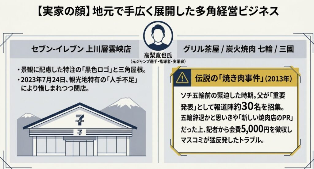 記者会見で発生した焼肉事件の全貌とトラブル