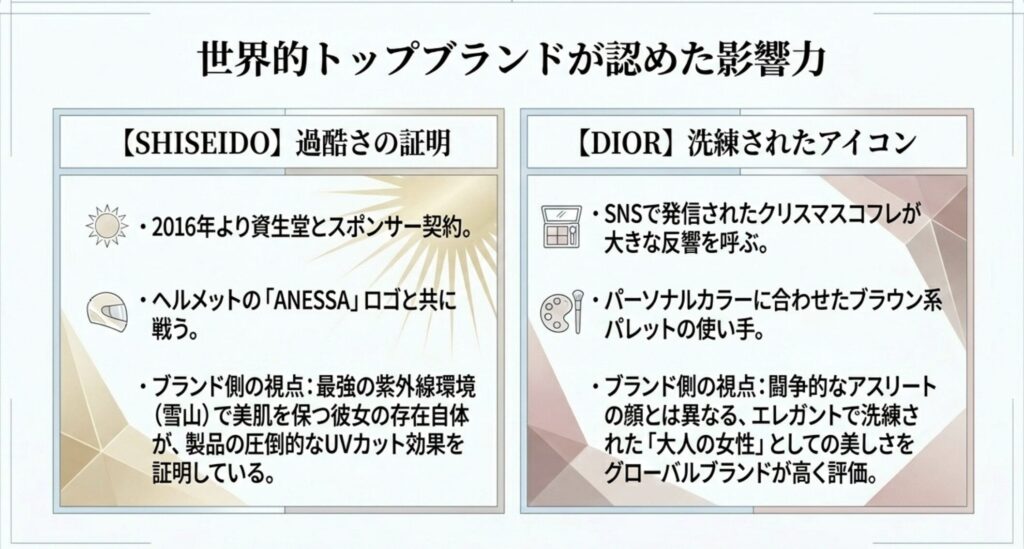 資生堂とのスポンサー契約の背景
