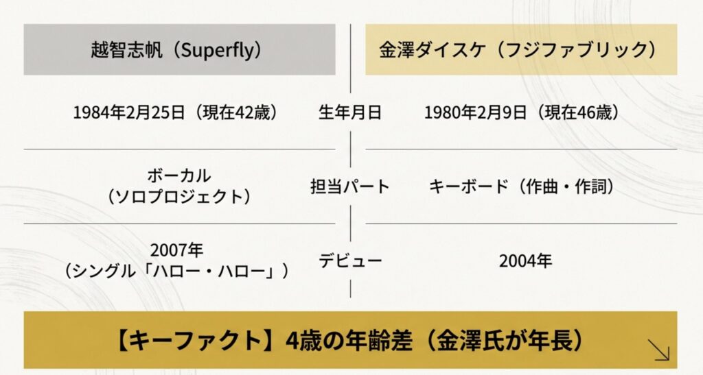 金澤ダイスケと越智志帆の馴れ初めと結婚