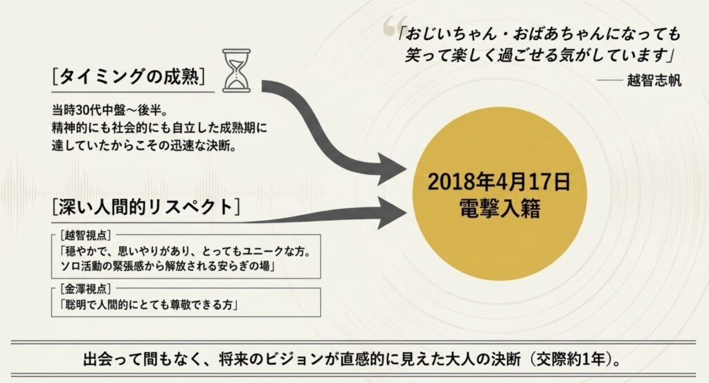 金澤ダイスケと越智志帆の馴れ初め後の生活