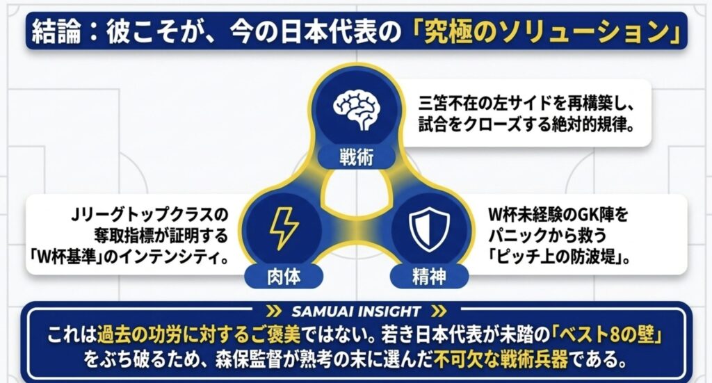 長友佑都のワールドカップ召集がチームを救う理由