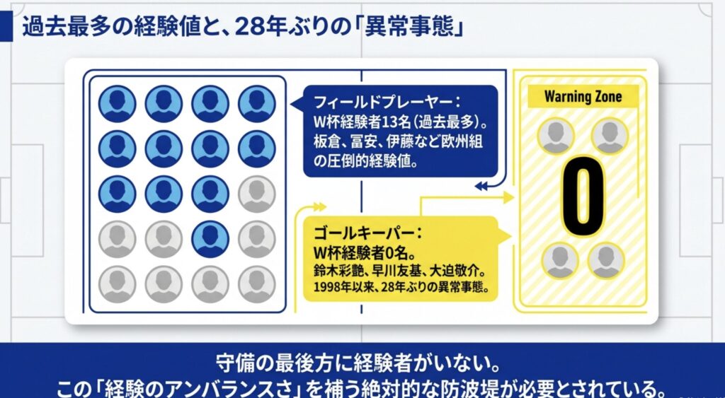 長友佑都のワールドカップ召集とメンバー発表