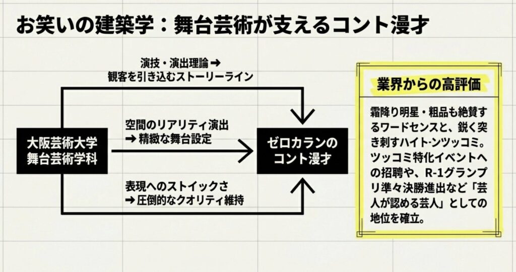 霜降り明星の粗品も認めるツッコミの技術