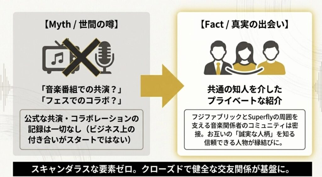 音楽番組での共演やコラボの噂を検証
