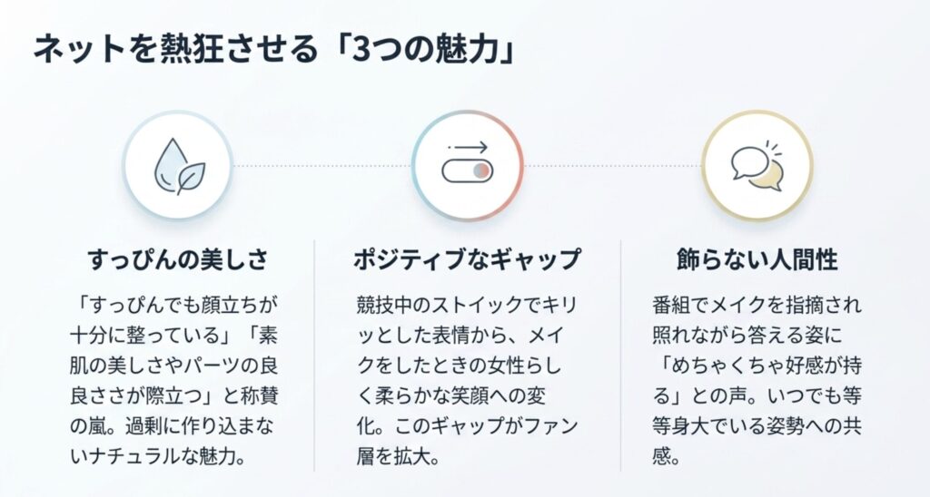 高木美帆が化粧をしない姿へのネットの評判
