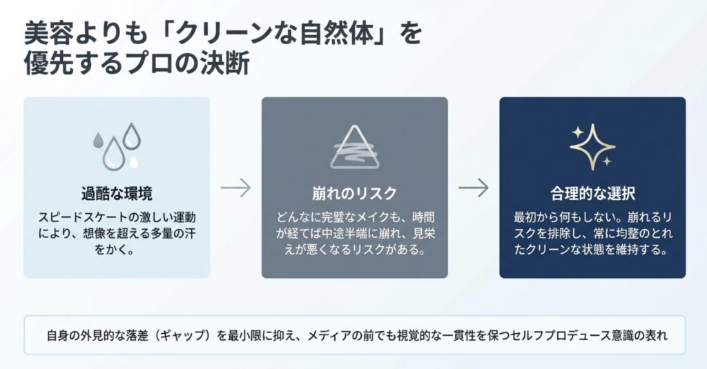 高木美帆が化粧をしない理由に迫る