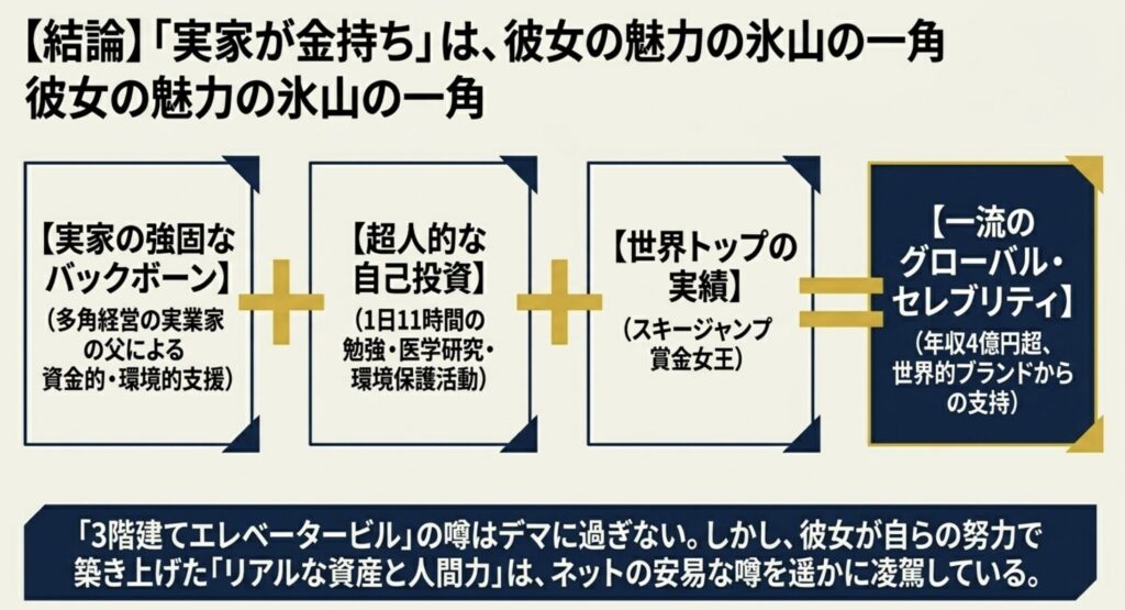 高梨沙羅の実家が豪邸という噂の結論まとめ