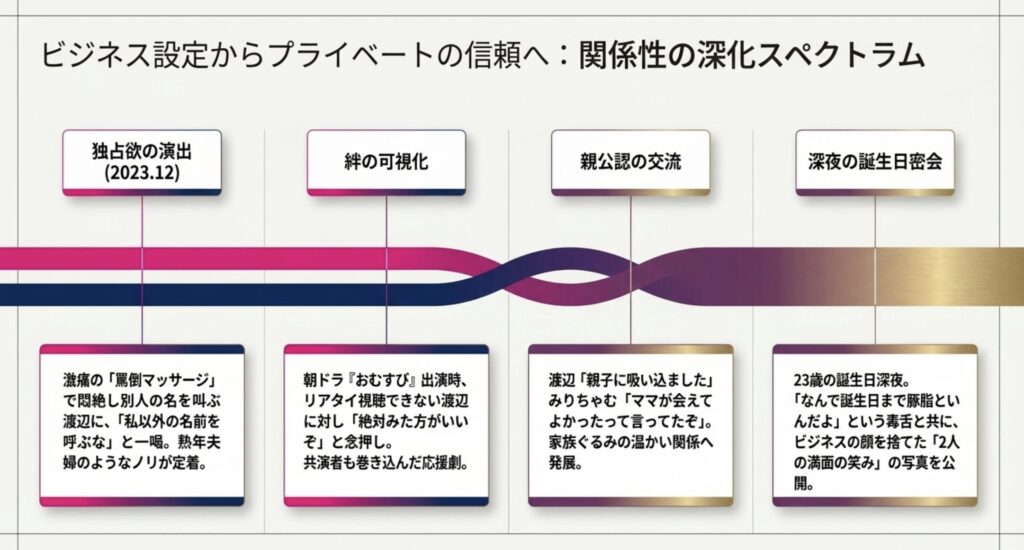 23歳の誕生日に深夜のプライベート密会