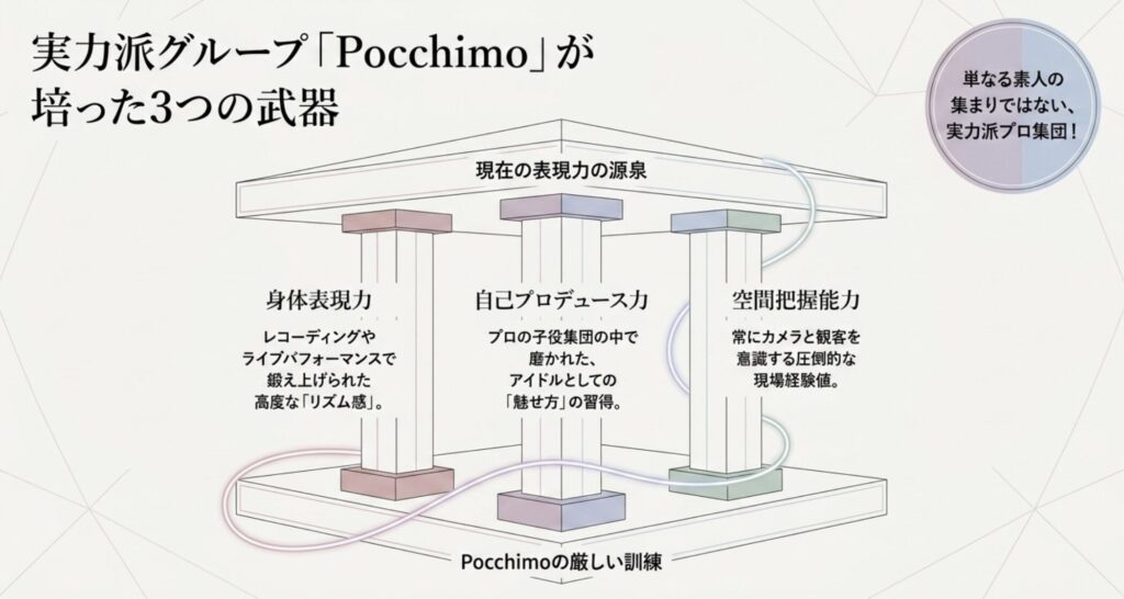 Pocchimoでのグループ活動
