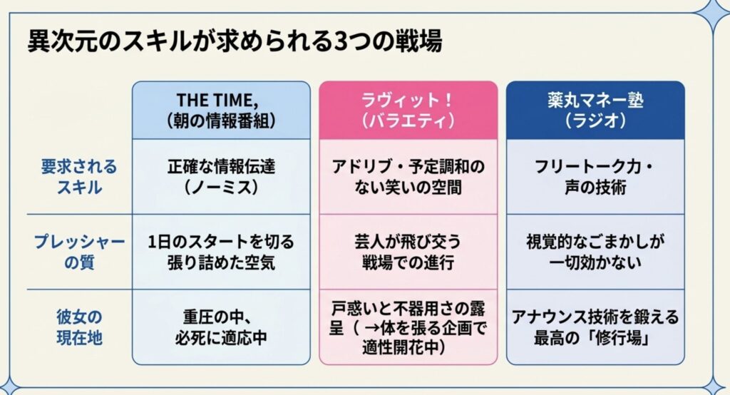THE TIMEの担当曜日で生じる緊張感