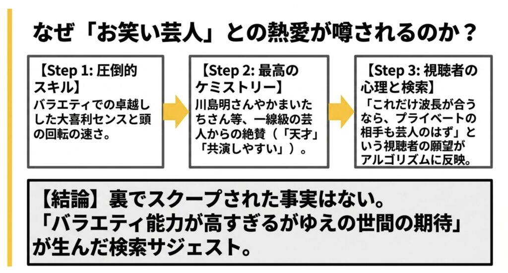 なぜお笑い芸人との熱愛が噂に？
