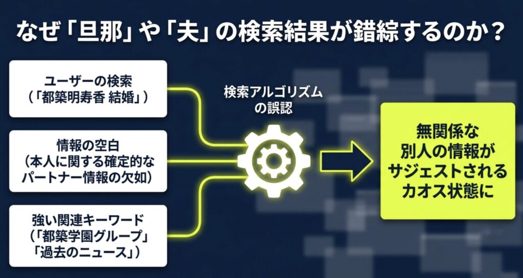 なぜ旦那に関する情報が錯綜するのか