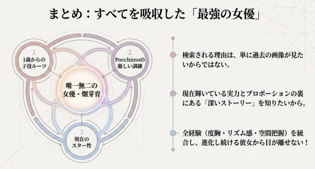 まとめ：畑芽育のアイドル時代の価値