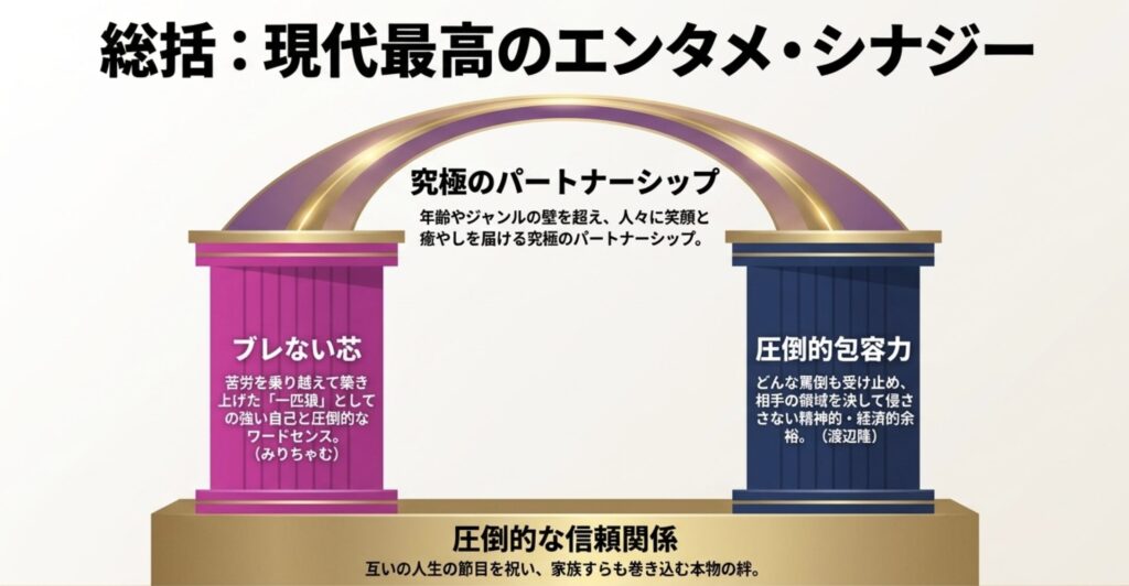 みりちゃむと渡辺の仲良しな関係性の総括