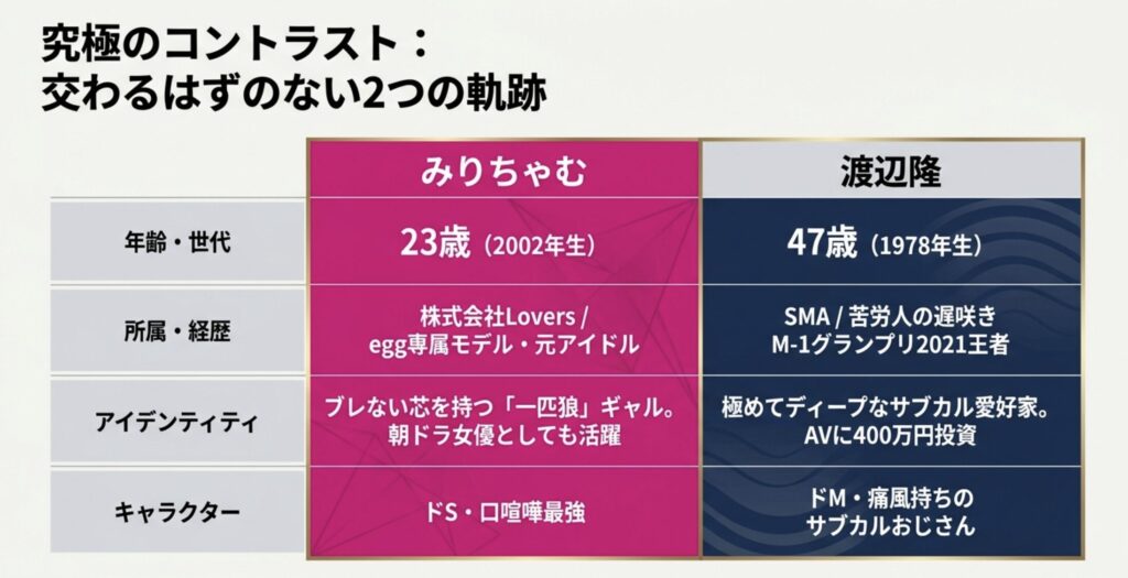 みりちゃむと渡辺の仲良しエピソード