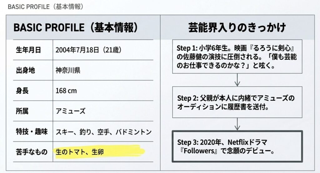 アミューズからデビューした経緯
