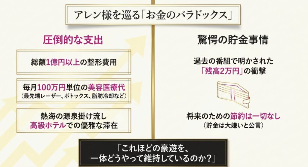 アレン様の収入源の謎を徹底解剖