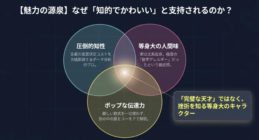 サトマイの出身高校と挫折