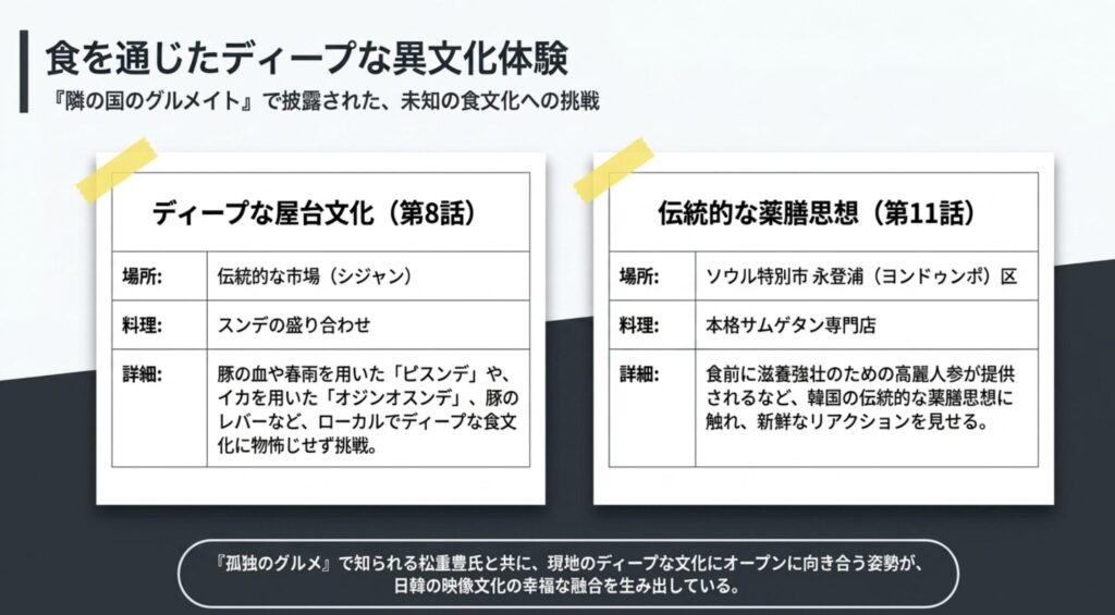 スンデやサムゲタンを通じた異文化交流