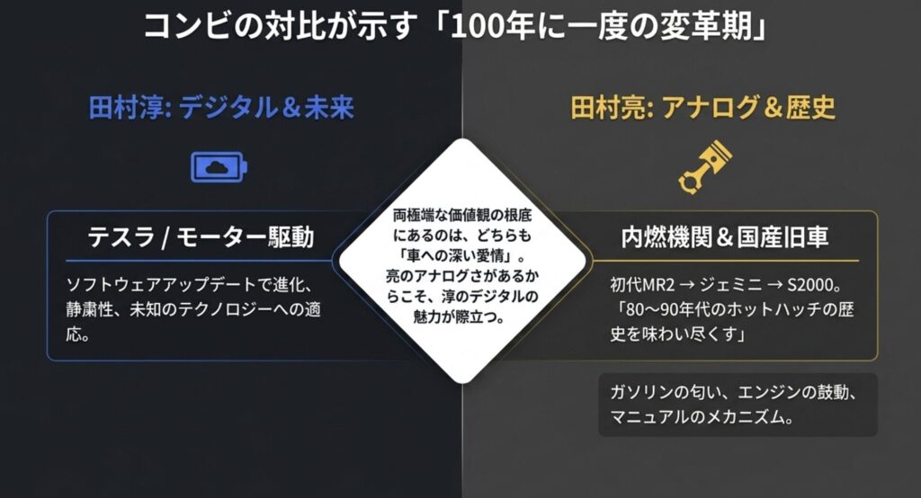 テスラを愛する田村淳と田村亮の趣味の対比