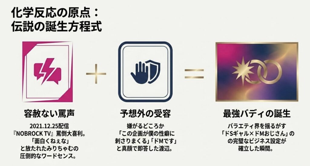 ノーブロックTVの罵倒大喜利が出会いのきっかけ