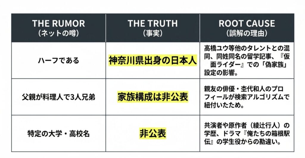 ハーフという噂は本当なのか